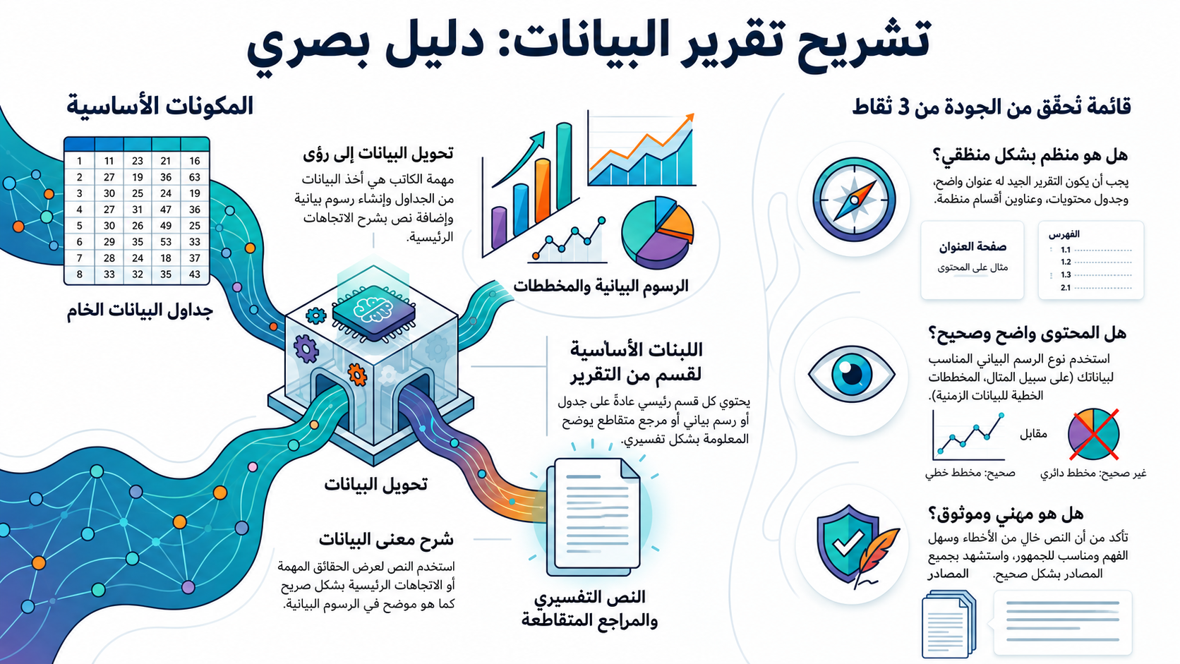 إنفوجرافيك مولَّد بواسطة NotebookLM لهذا الفصل