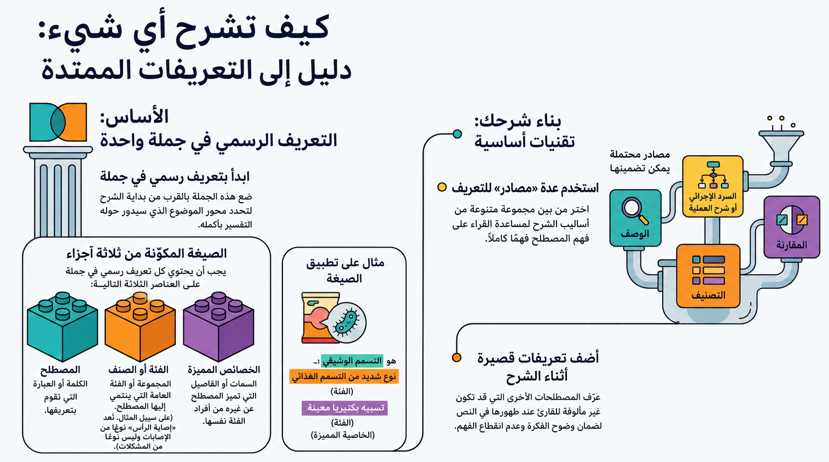 إنفوجرافيك مولَّد بواسطة NotebookLM لهذا الفصل