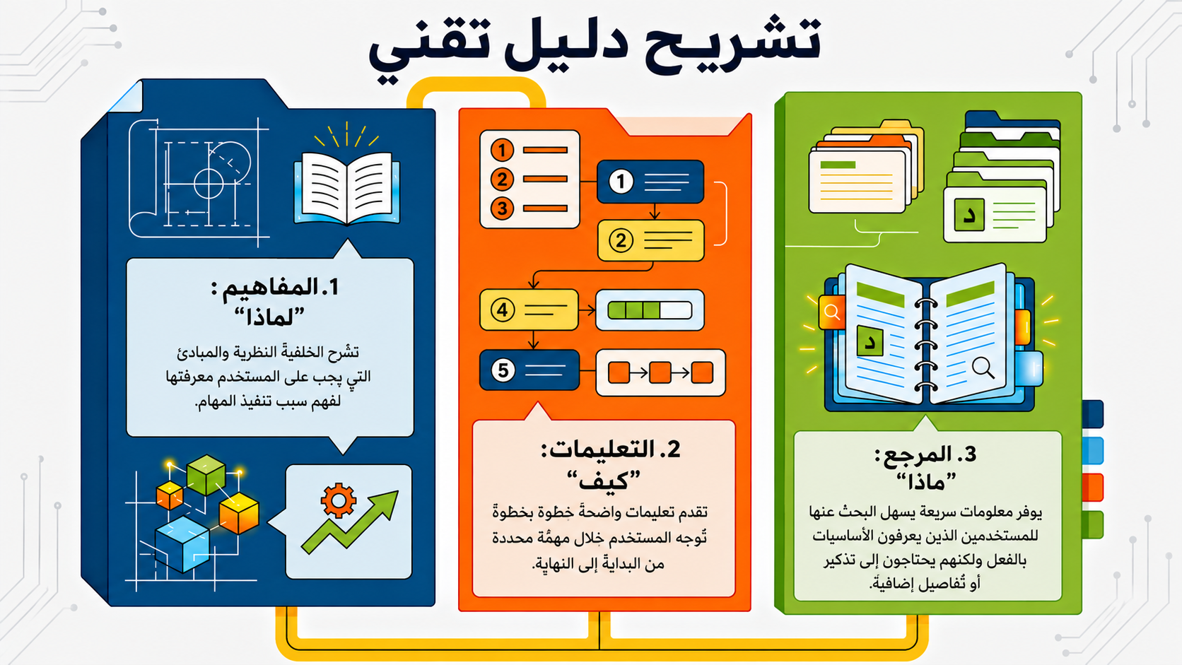 NotebookLM-generated infographic of this chapter