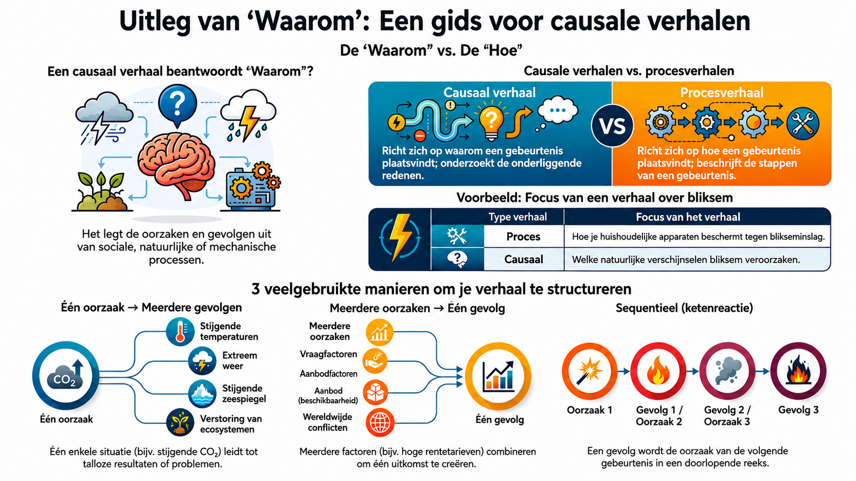 NotebookLM-generated infographic of this chapter
