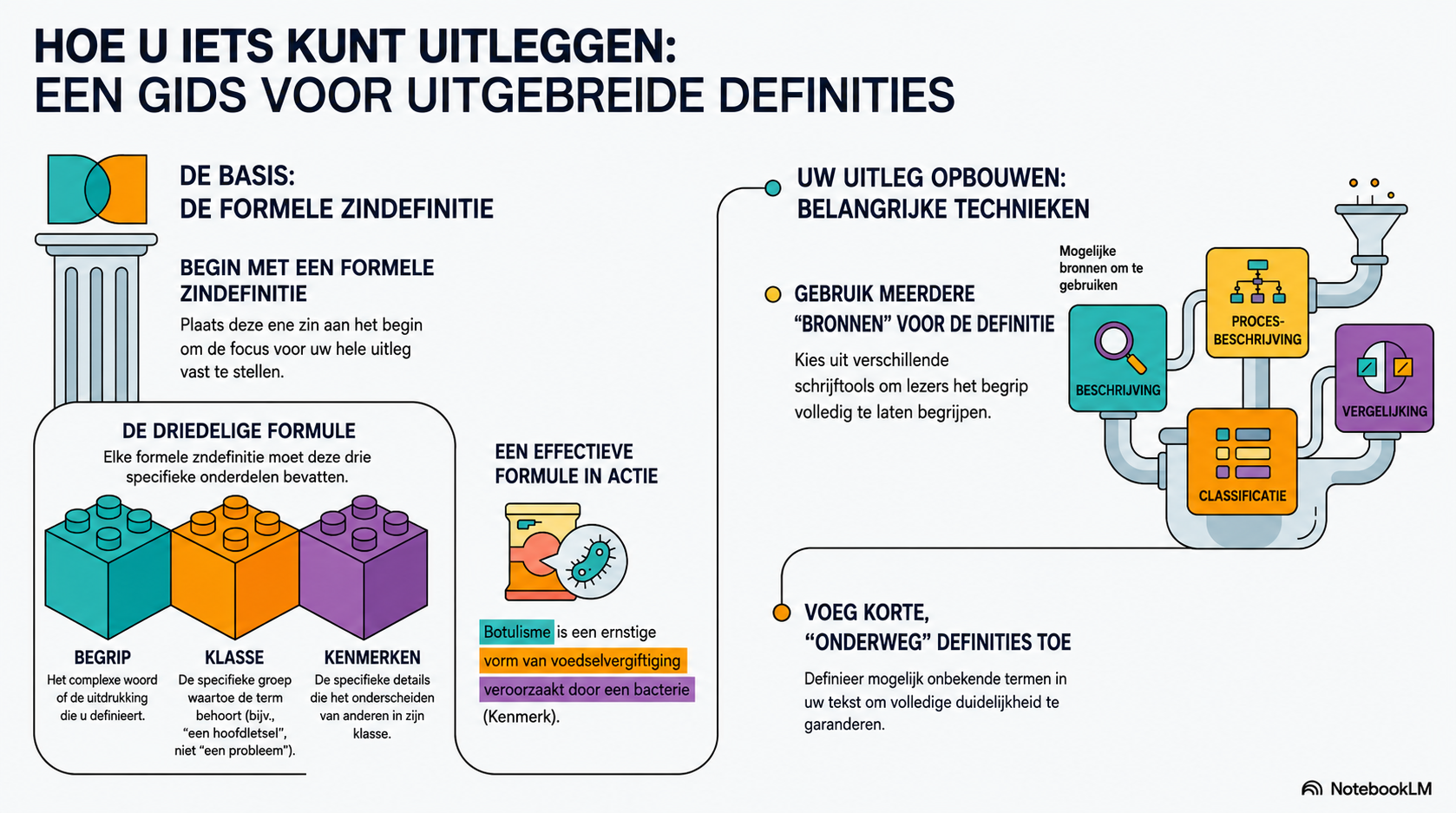 NotebookLM-generated infographic of this chapter
