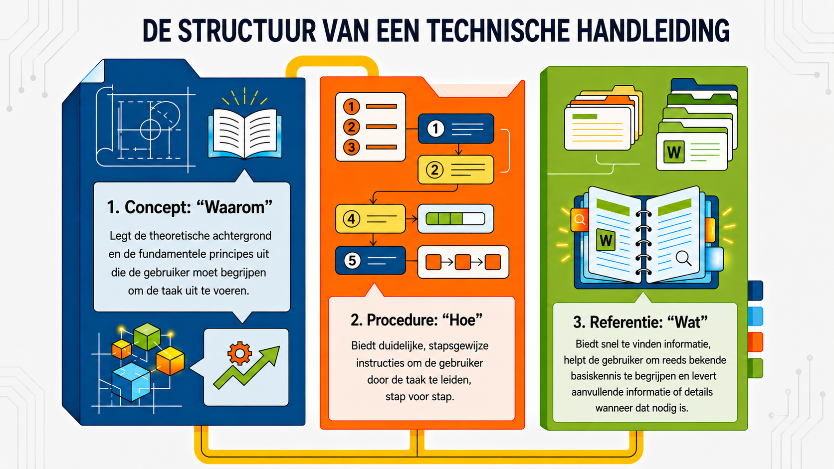NotebookLM-generated infographic of this chapter