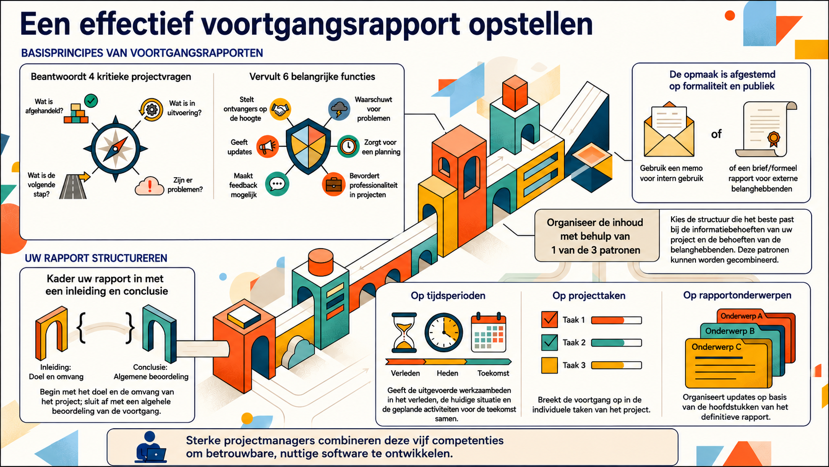 NotebookLM-generated infographic of this chapter