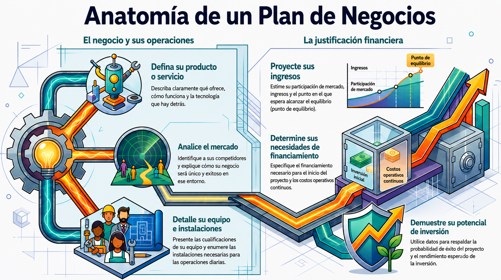 Infografía de este capítulo generada por NotebookLM