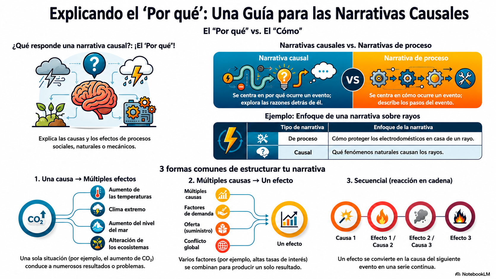 Infografía de este capítulo generada por NotebookLM