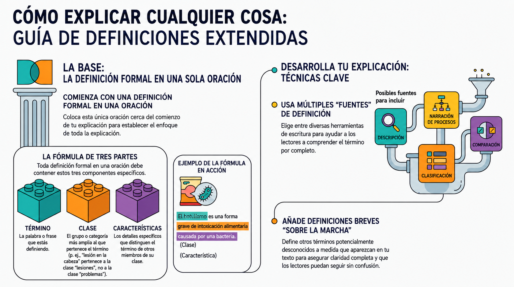 NotebookLM-generated infographic of this chapter