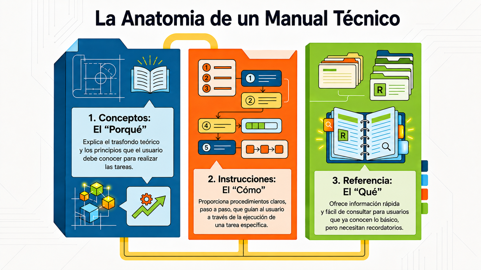 NotebookLM-generated infographic of this chapter