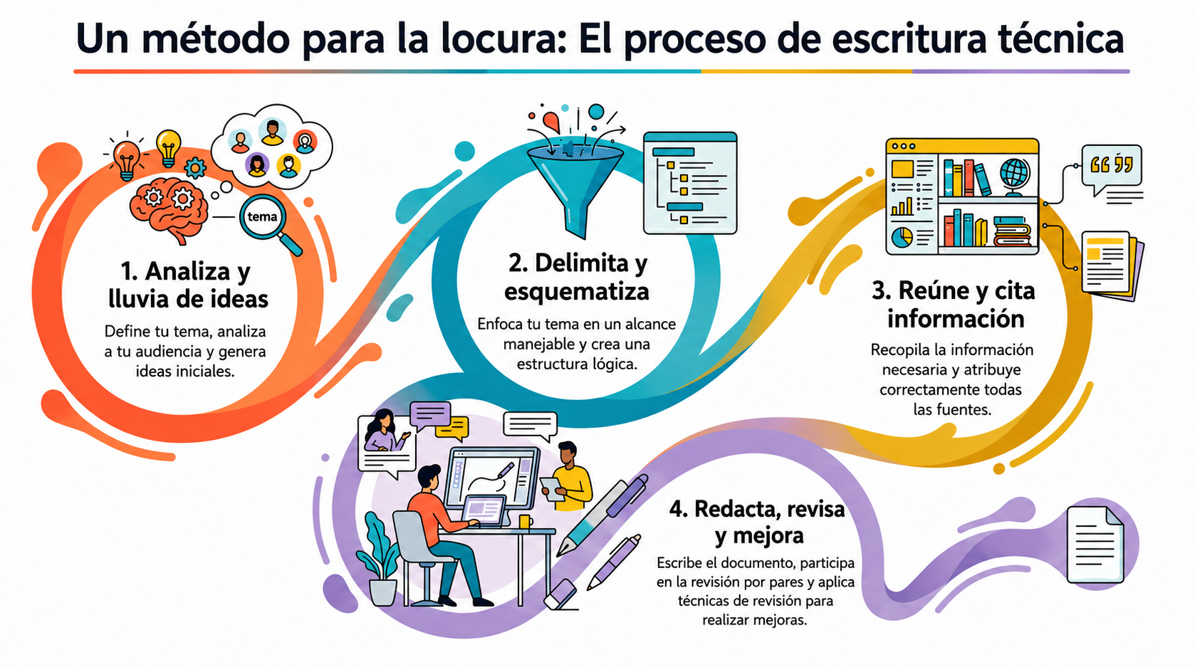 NotebookLM-generated infographic of this chapter