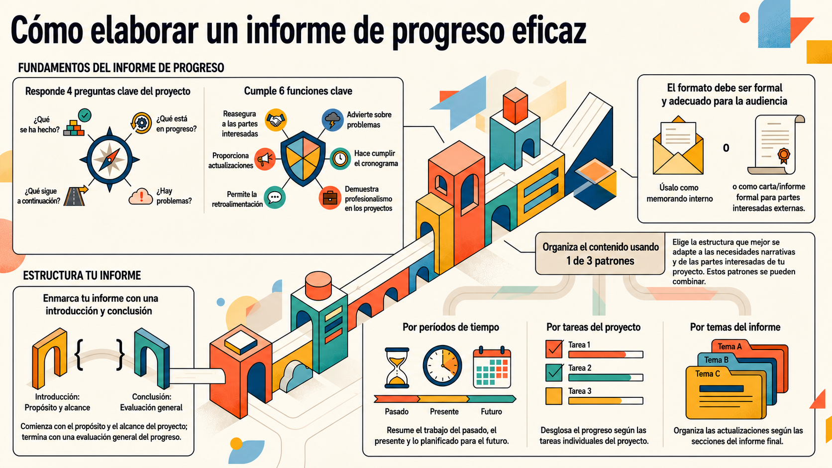 Infografía de este capítulo generada por NotebookLM