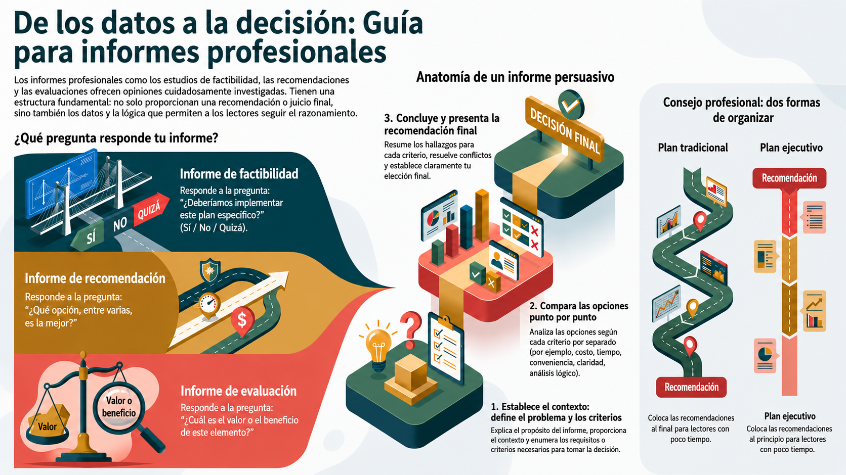 NotebookLM-generated infographic of this chapter