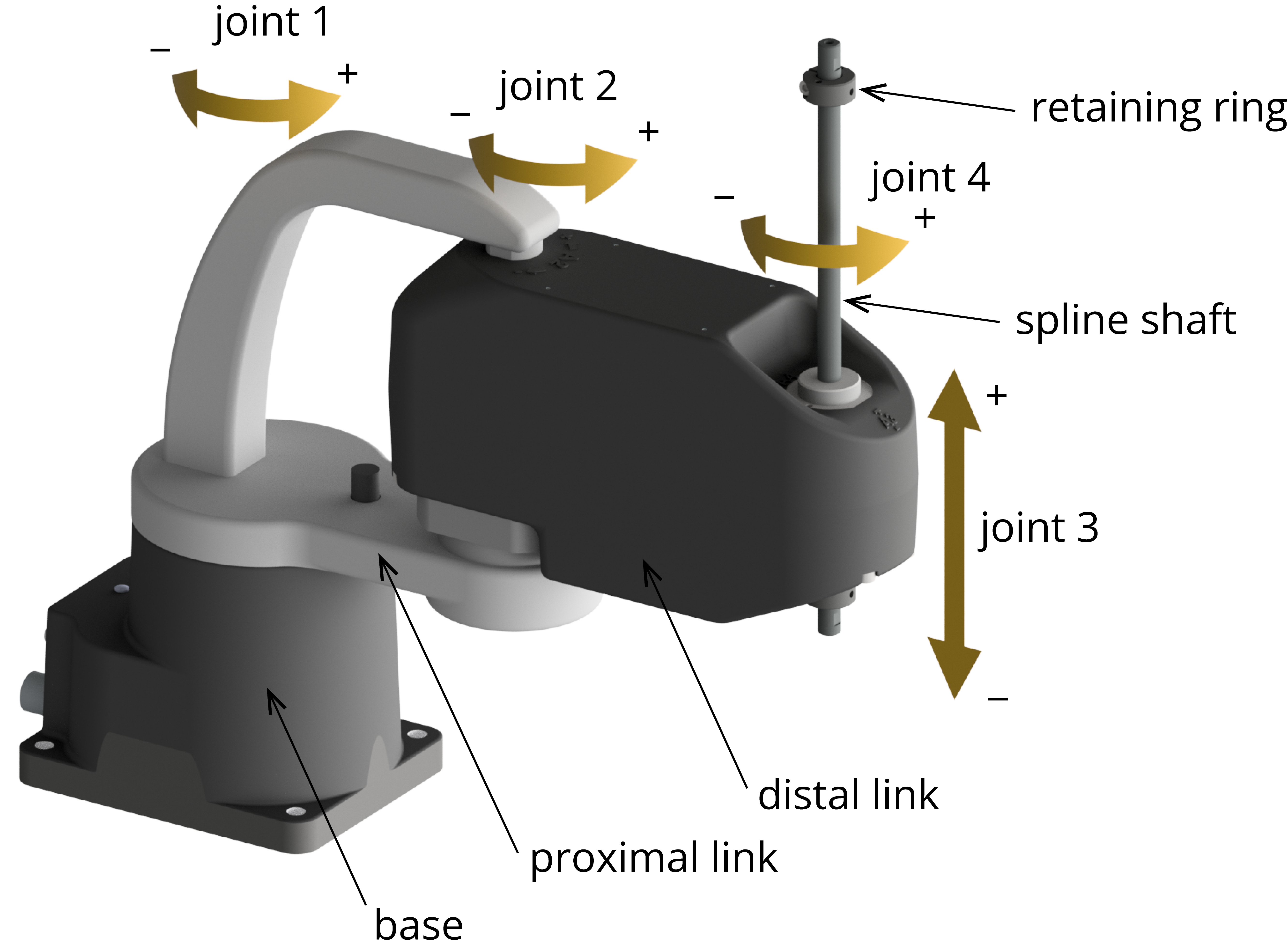 polar (spherical) robot