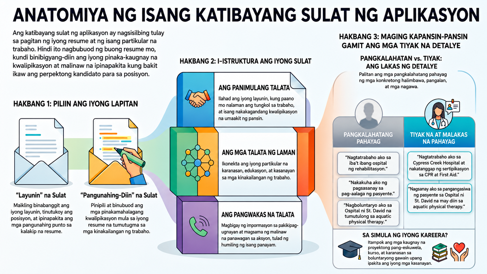 NotebookLM-generated infographic of this chapter
