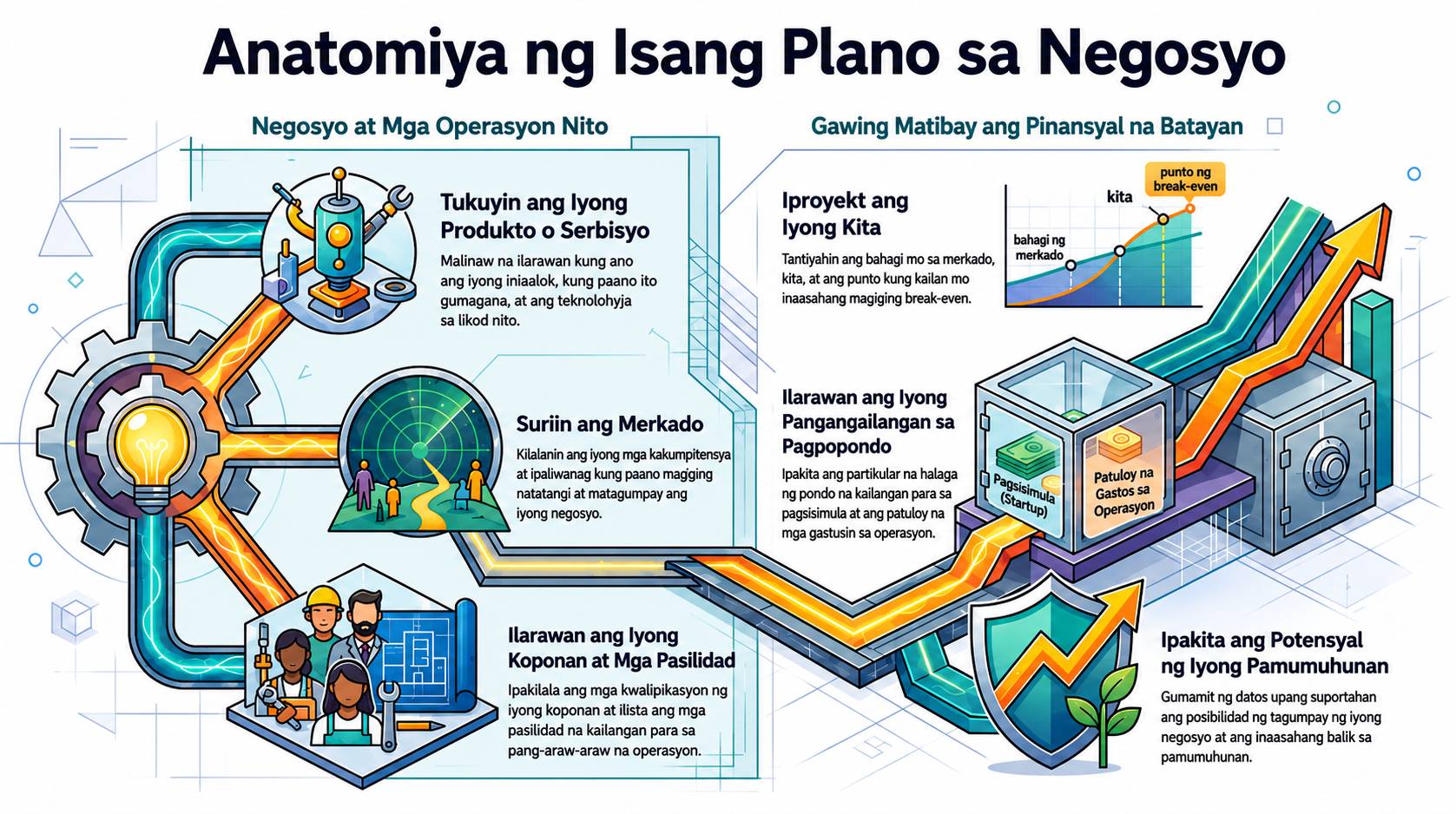 Infographic ng kabanatang ito na ginawa ng NotebookLM