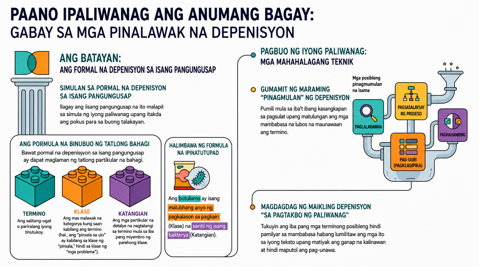 Infographic ng kabanatang ito na nilikha ng NotebookLM