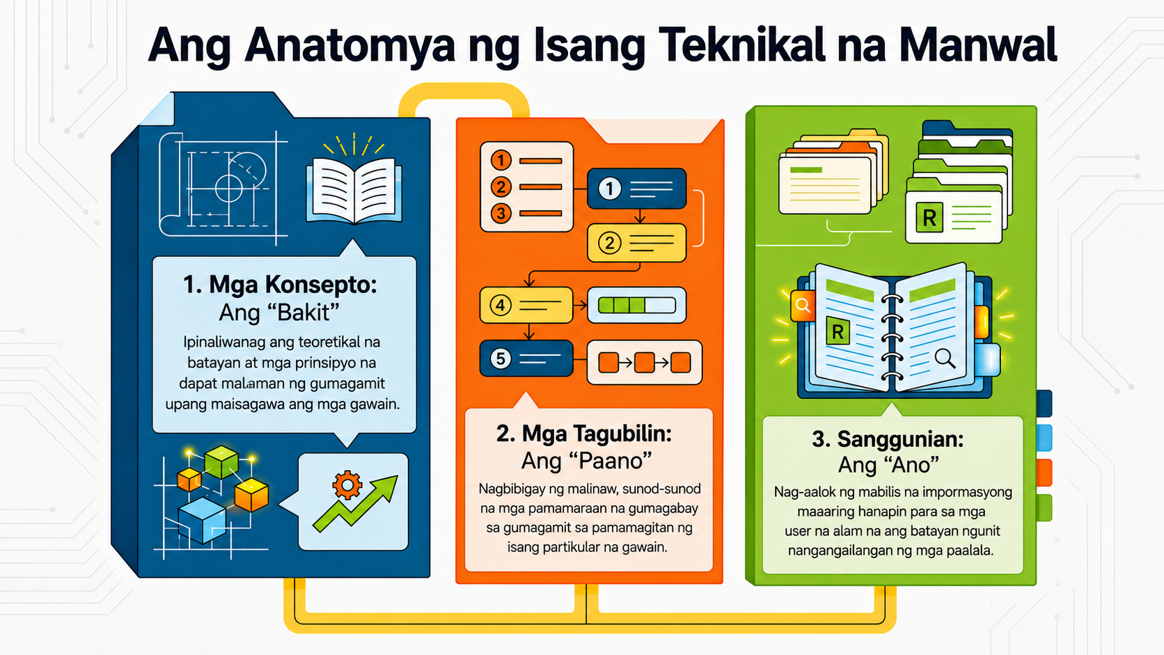NotebookLM-generated infographic of this chapter