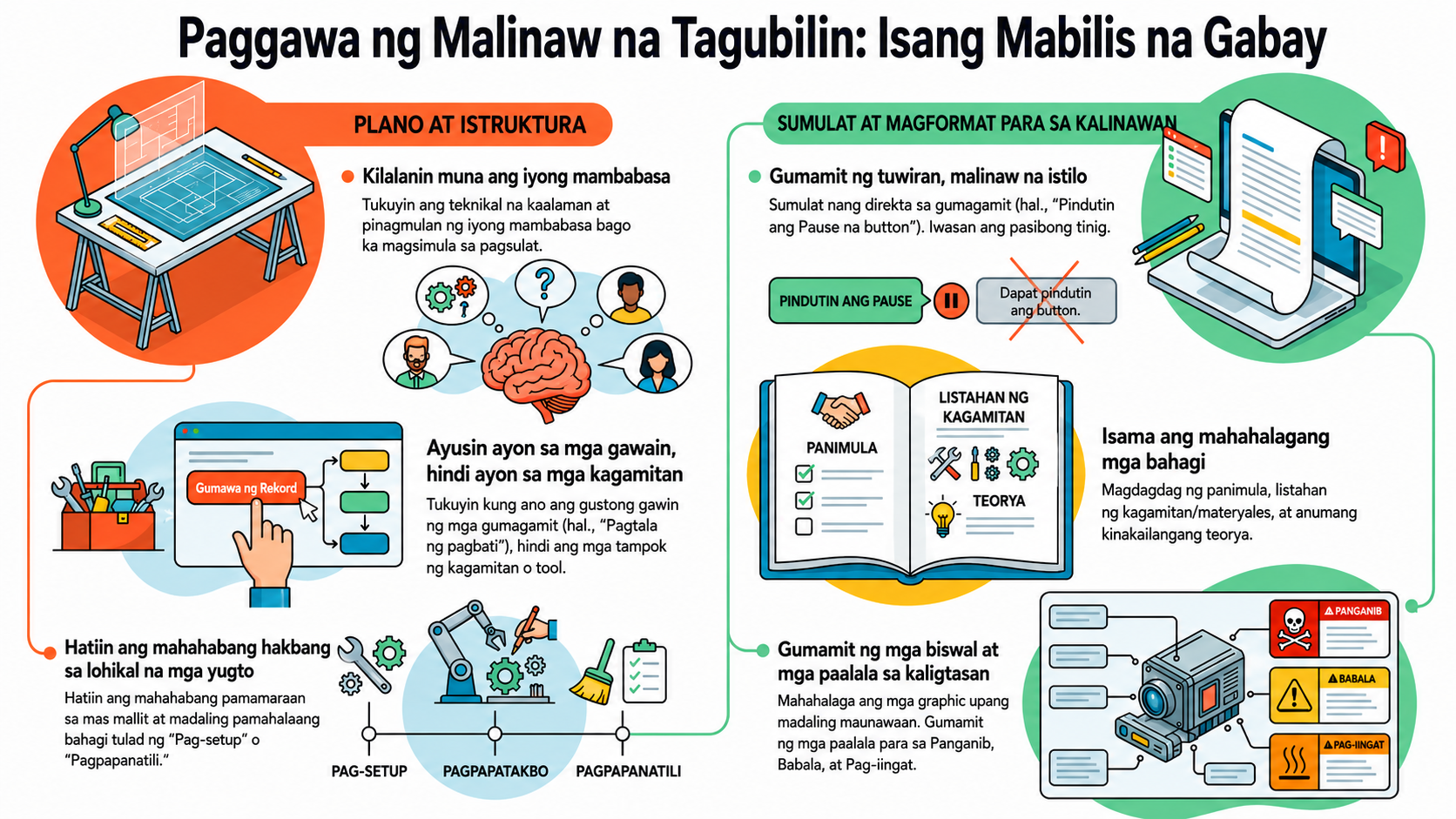 NotebookLM-generated infographic ng kabanatang ito