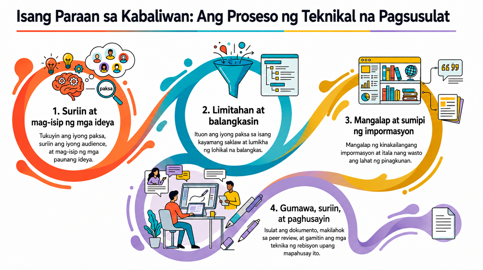 NotebookLM-generated infographic of this chapter