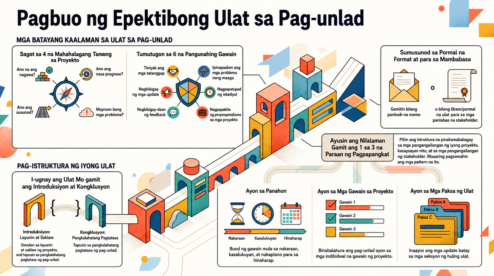 Infographic ng kabanatang ito na ginawa ng NotebookLM