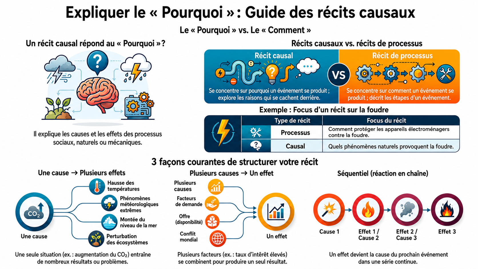 NotebookLM-generated infographic of this chapter