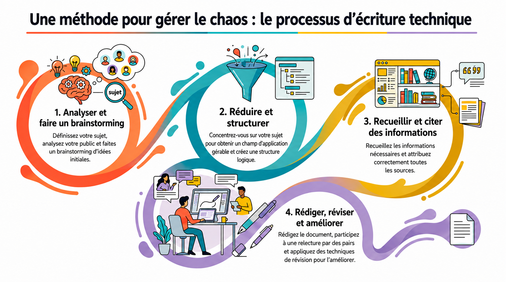 NotebookLM-generated infographic of this chapter