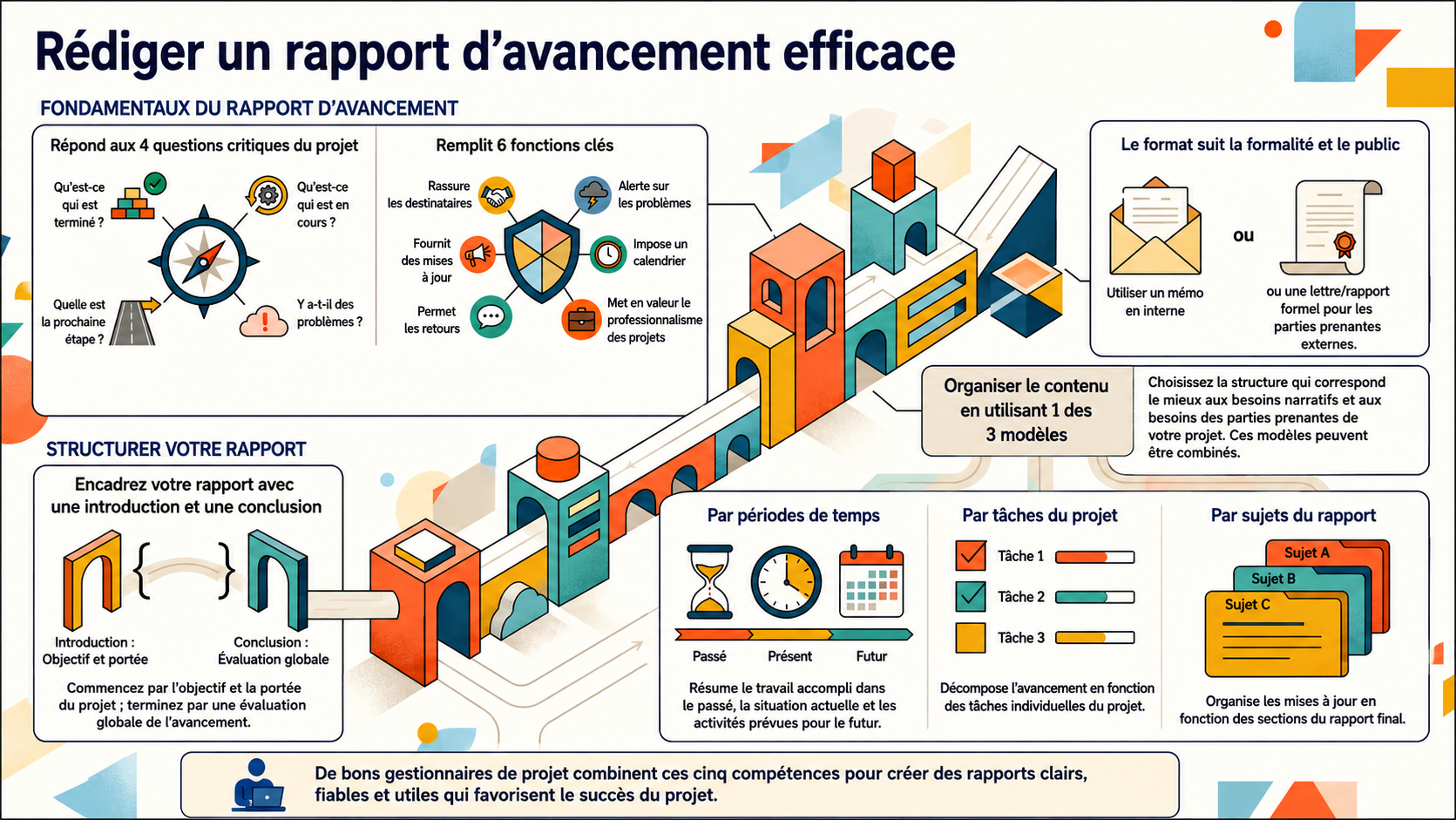 NotebookLM-generated infographic of this chapter