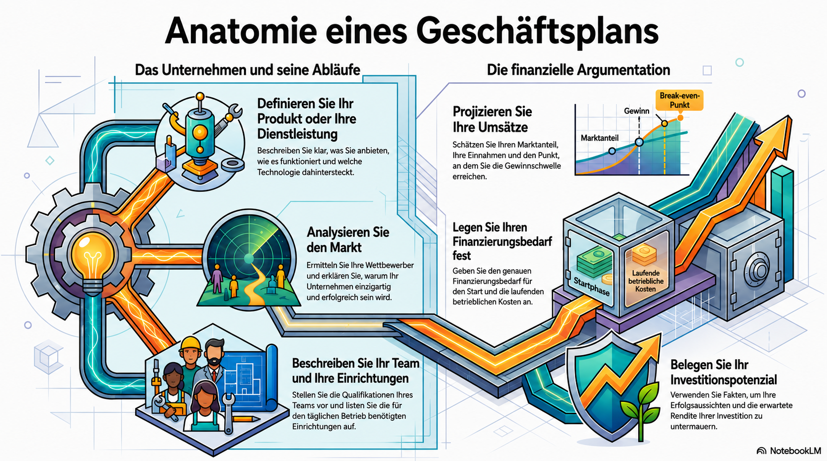 NotebookLM-generated infographic of this chapter