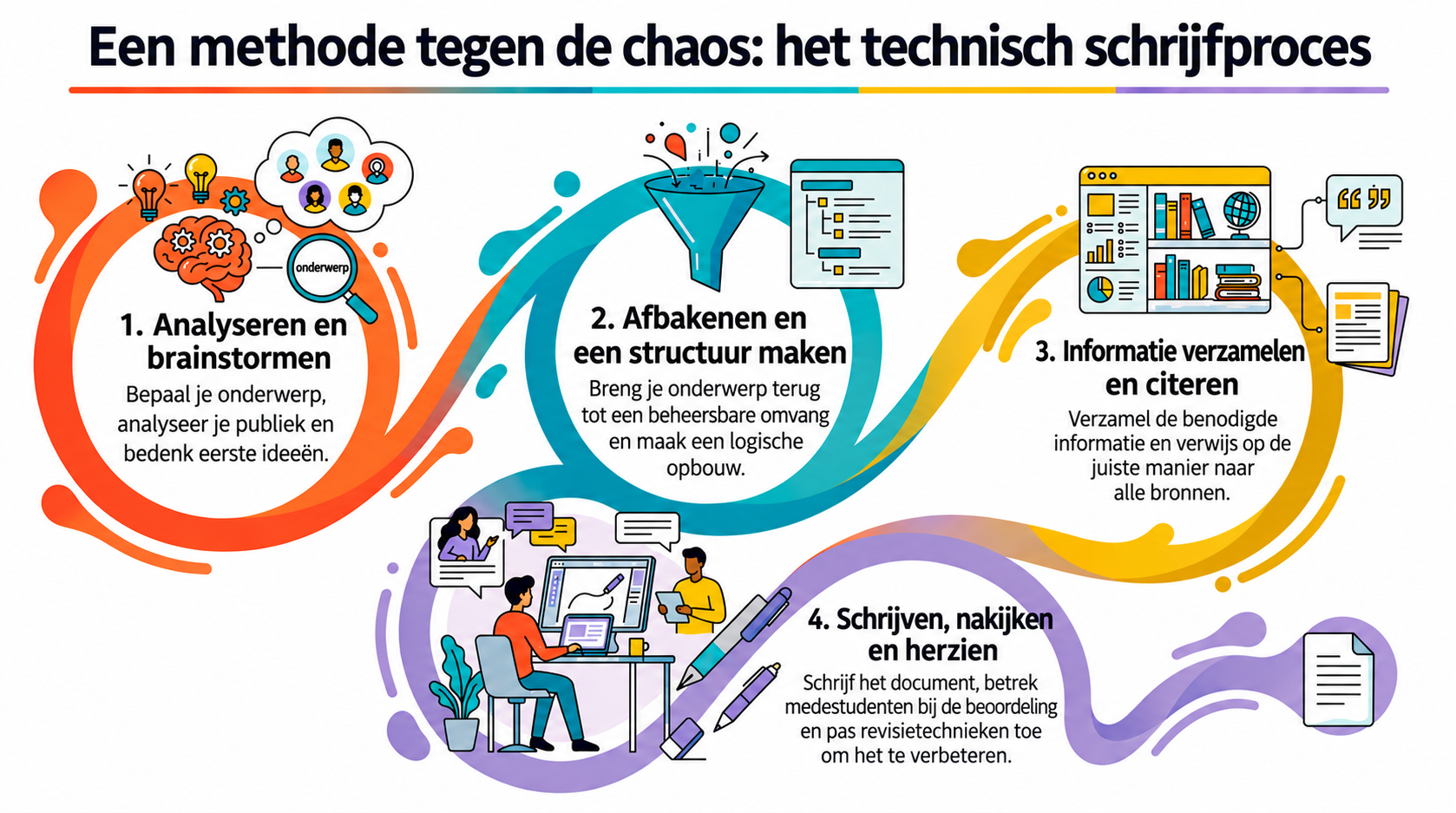 NotebookLM-generated infographic of this chapter