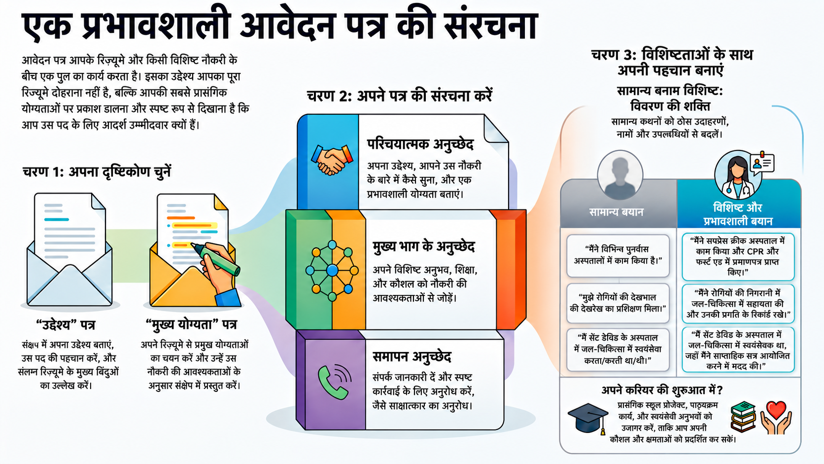 NotebookLM-generated infographic of this chapter