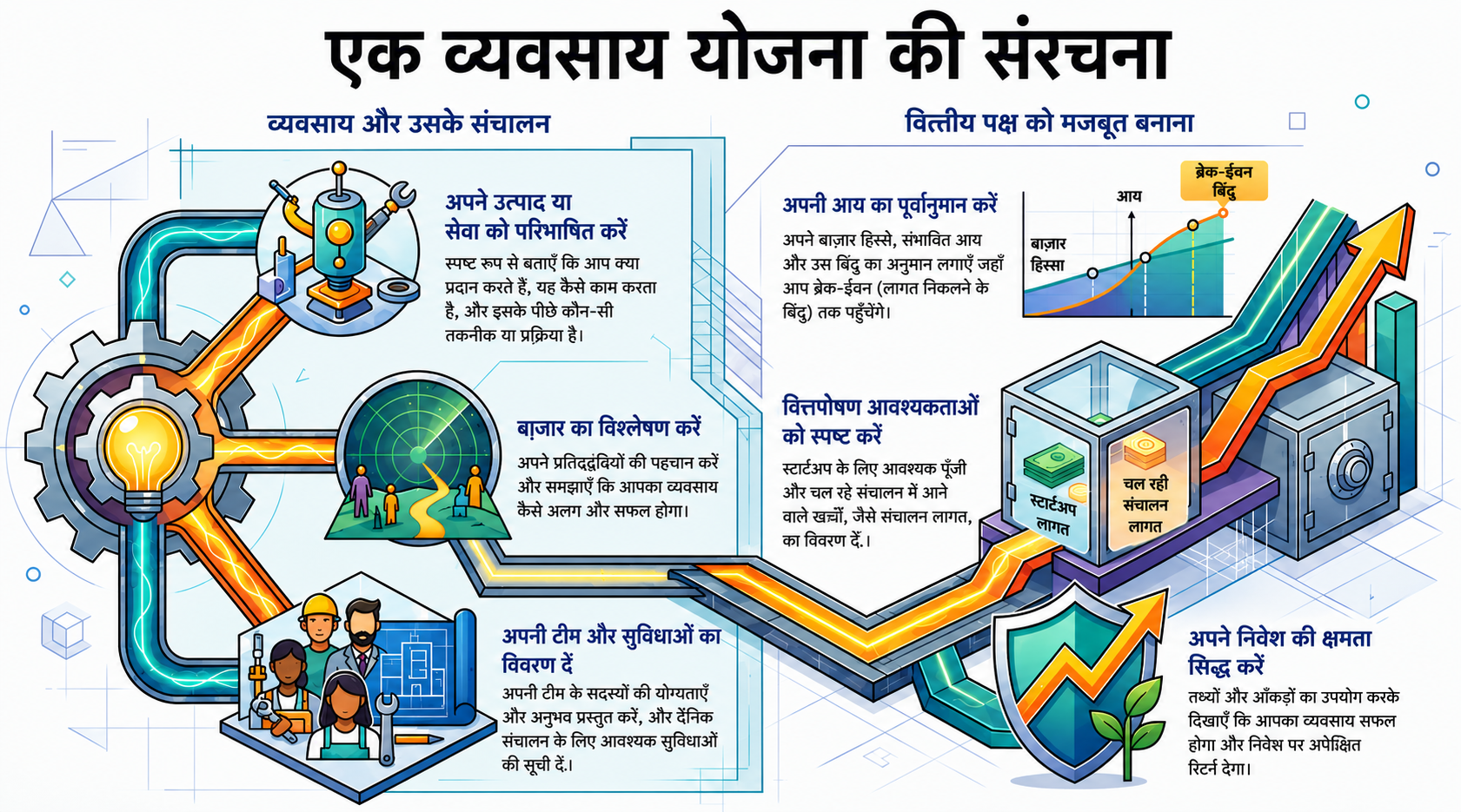इस अध्याय का NotebookLM द्वारा निर्मित इन्फ़ोग्राफ़िक