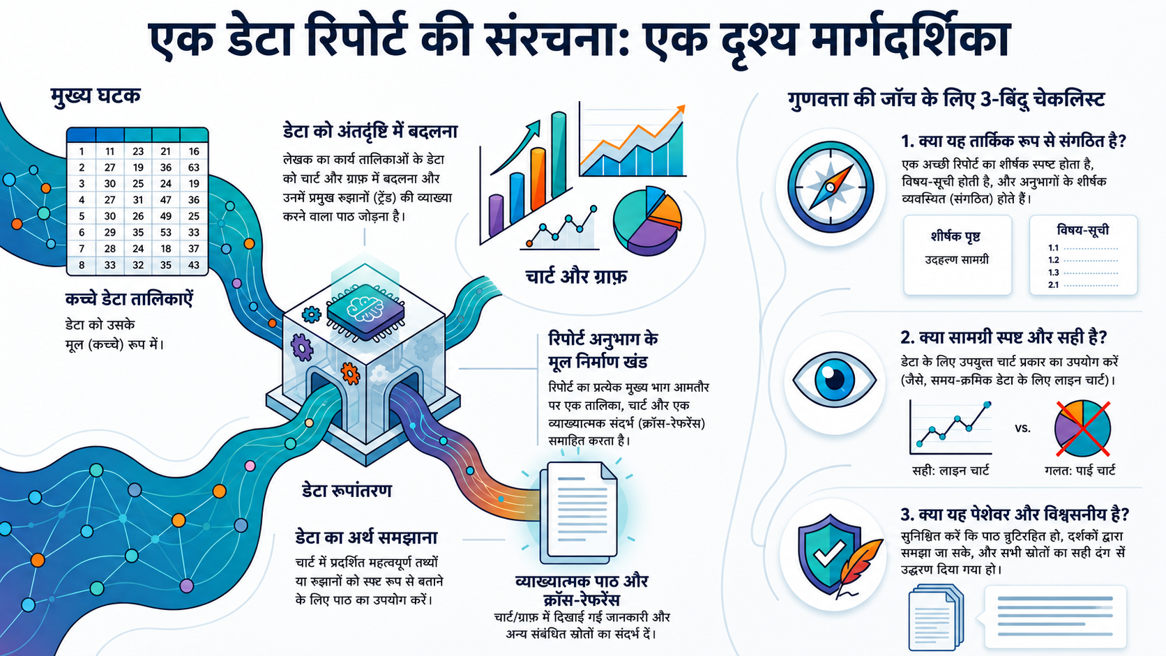इस अध्याय का NotebookLM द्वारा निर्मित इन्फ़ोग्राफ़िक