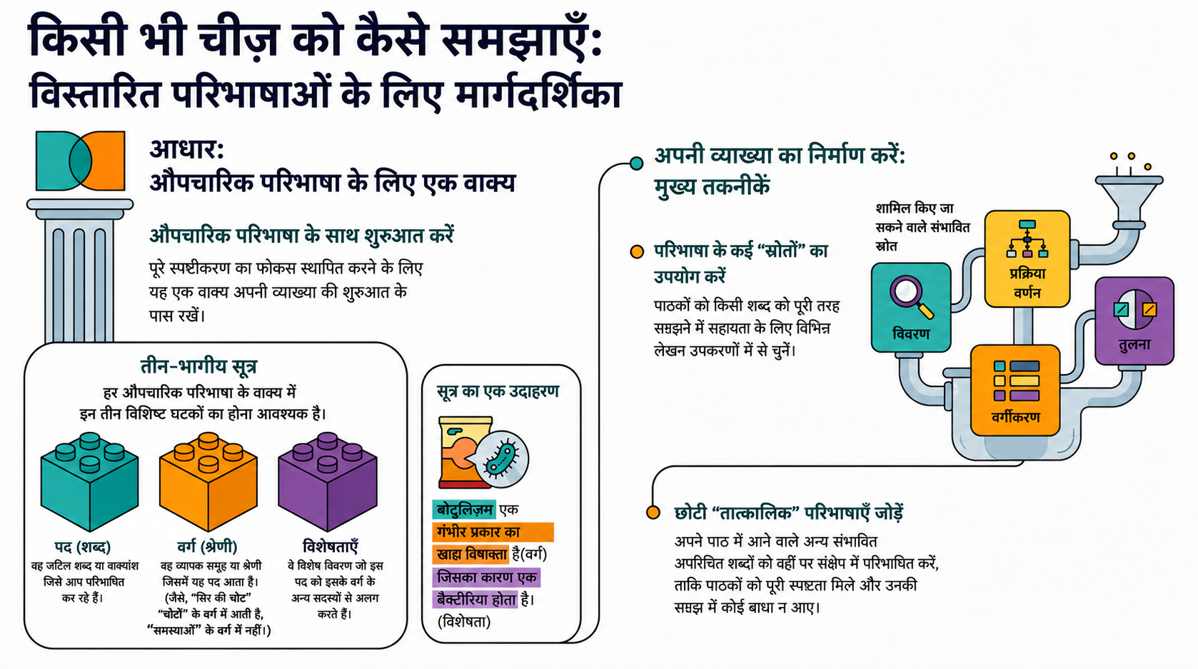NotebookLM द्वारा उत्पन्न इस अध्याय का इन्फोग्राफिक
