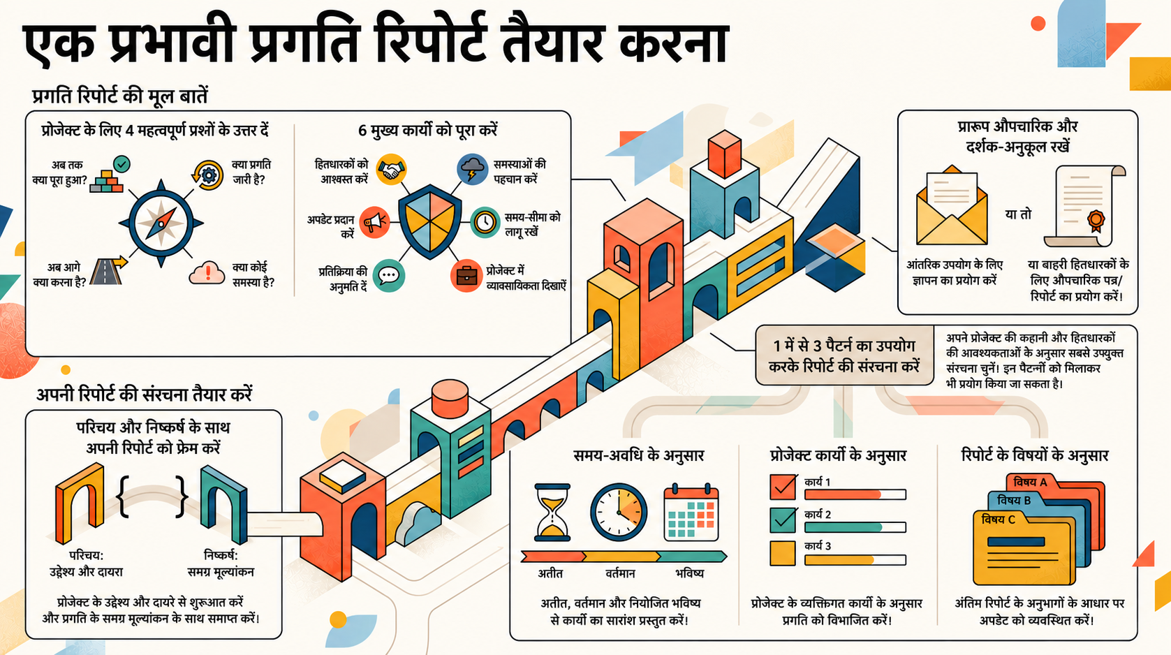इस अध्याय का NotebookLM द्वारा निर्मित इन्फोग्राफिक