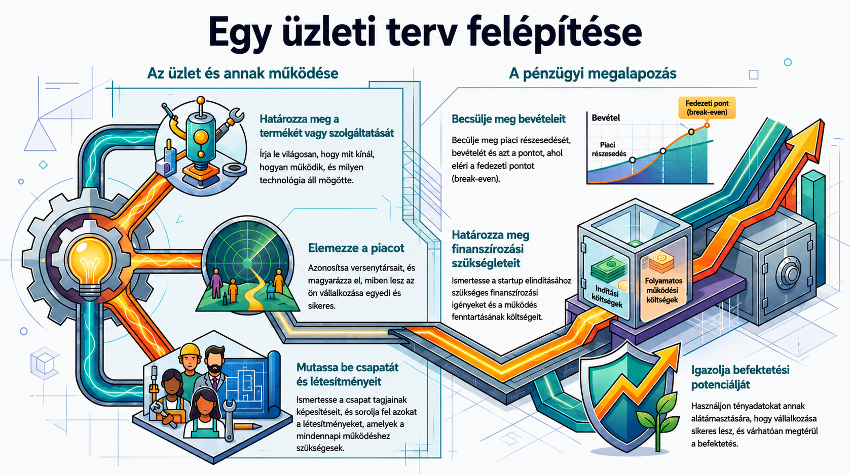 A fejezet NotebookLM által készített infografikája