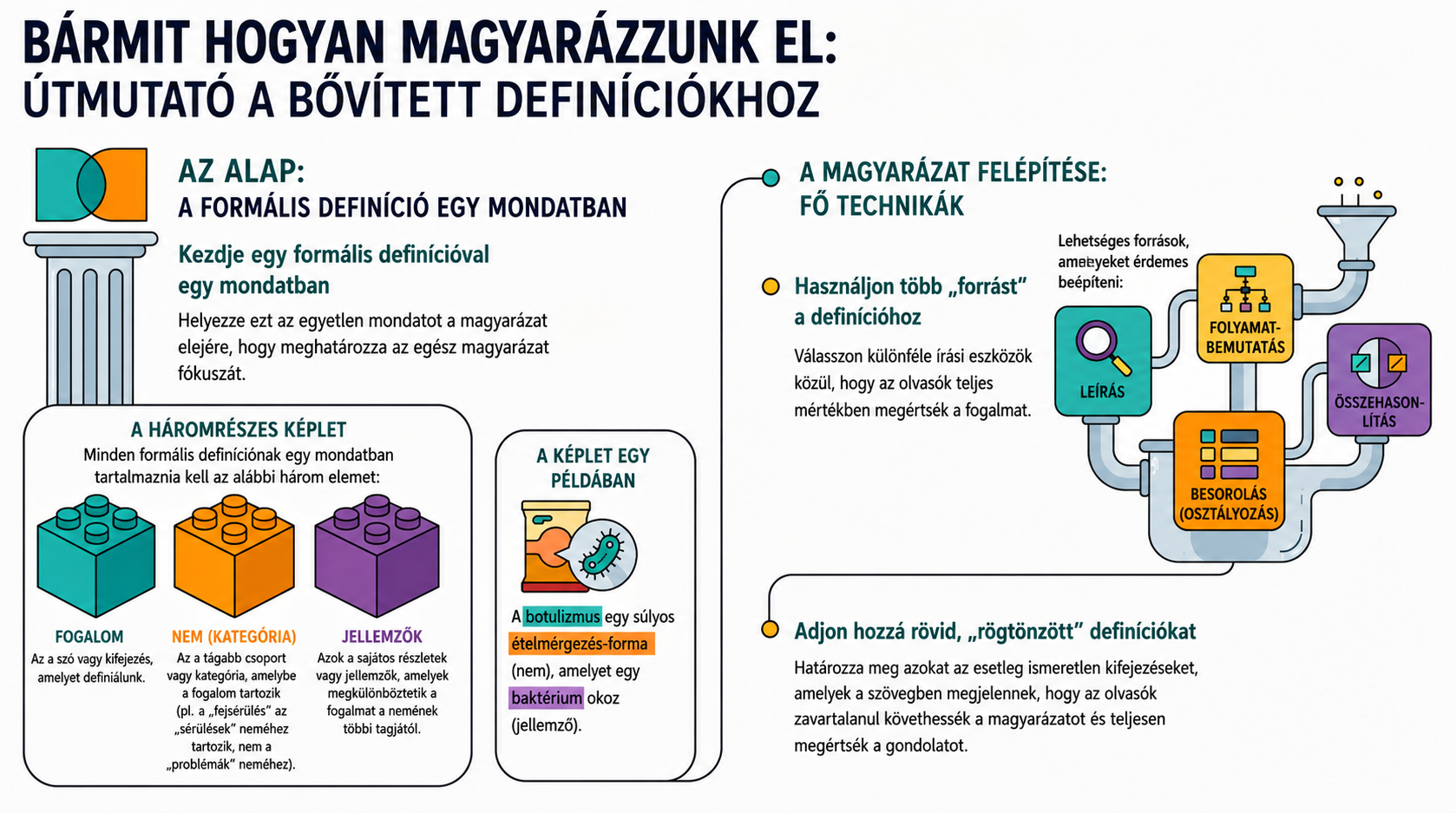 NotebookLM által generált infografika ehhez a fejezethez