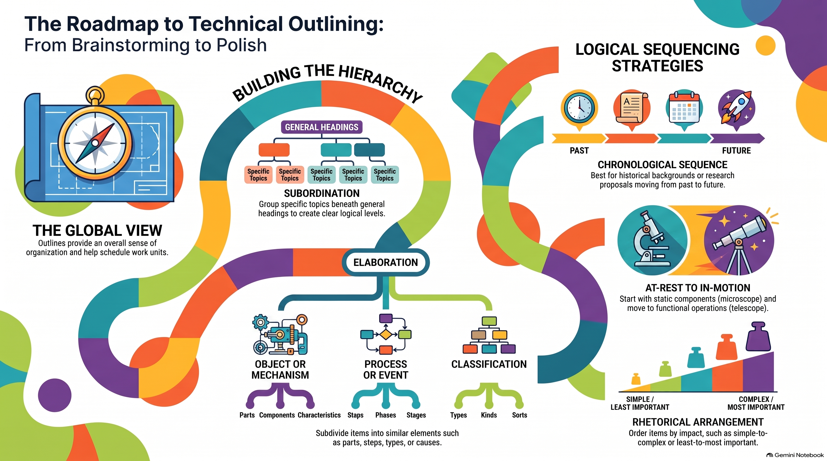 NotebookLM-generated infographic of this chapter