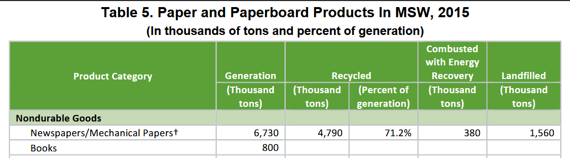 Data report table relevant to the chart