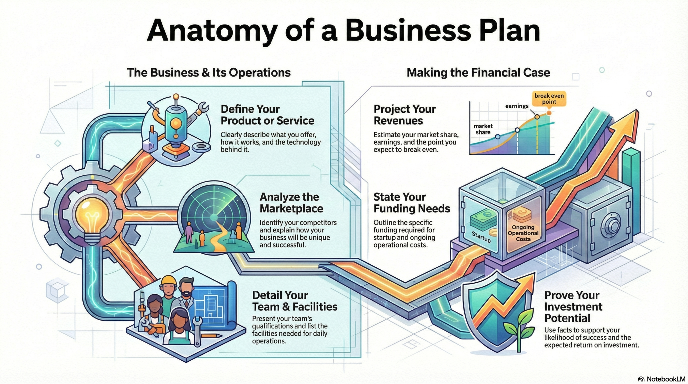 NotebookLM-generated infographic of this chapter