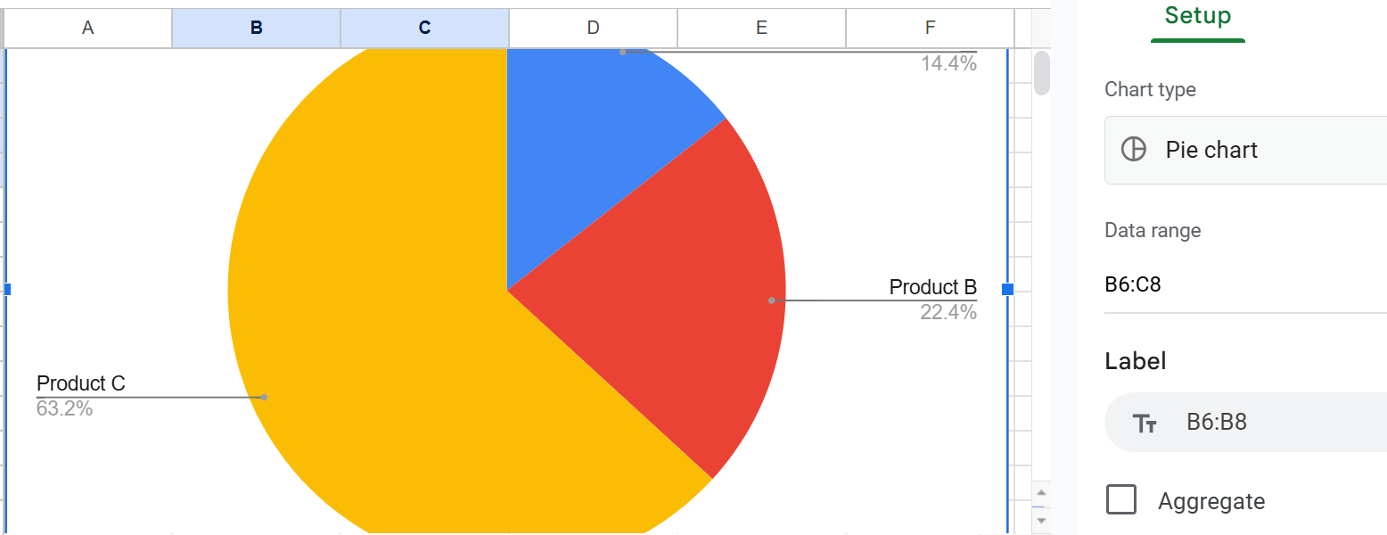  Google pie chart (draft)