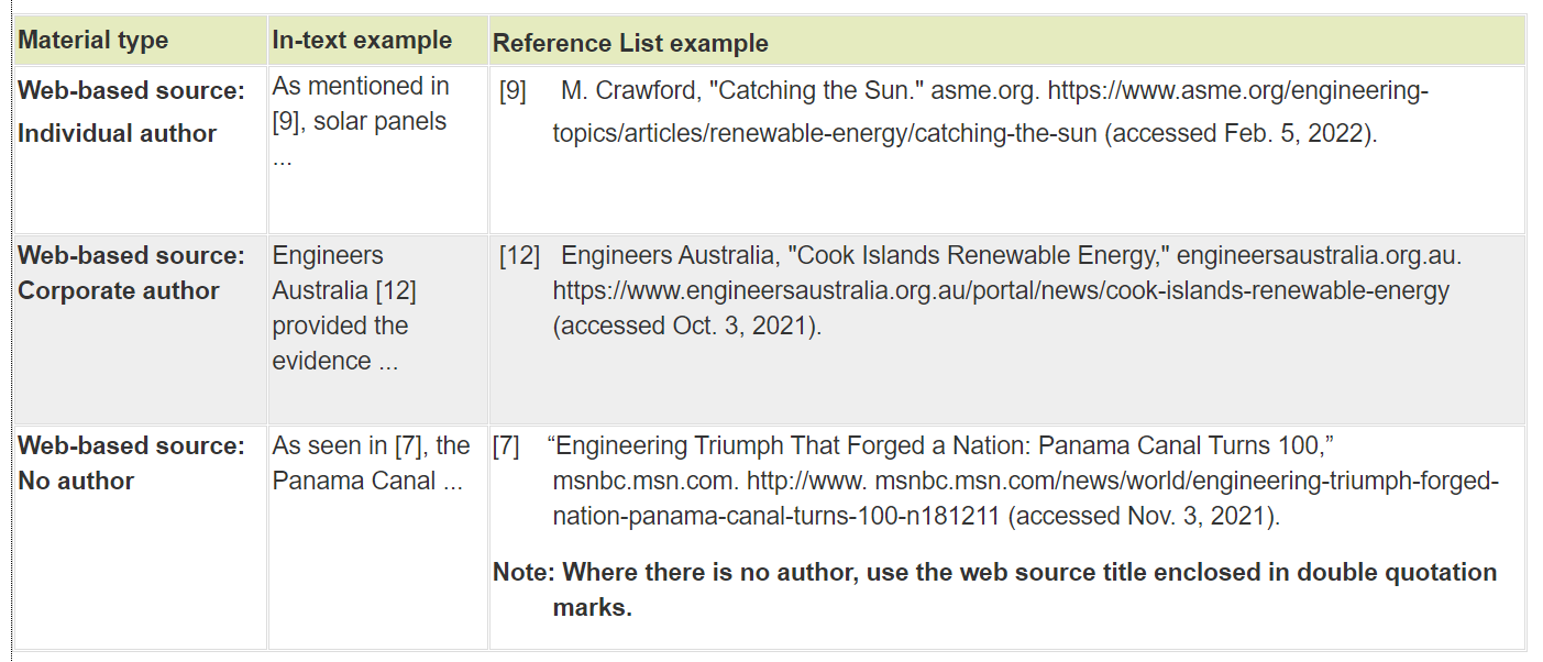 Quick-ref for IEEE citation format