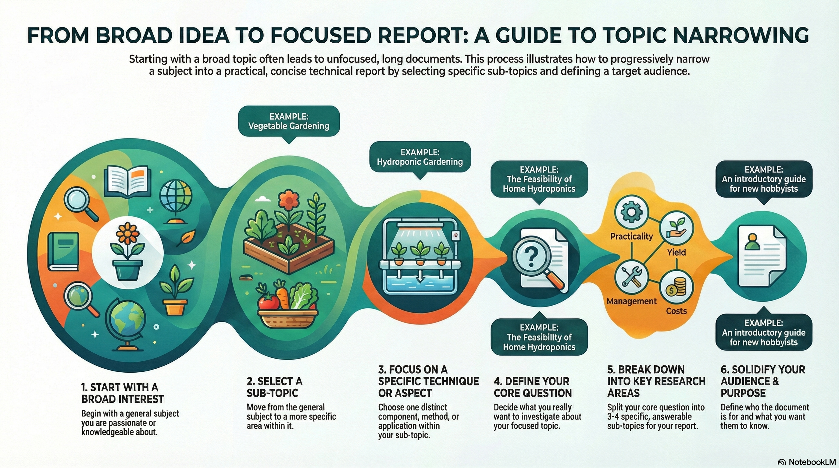 NotebookLM-generated infographic of this chapter