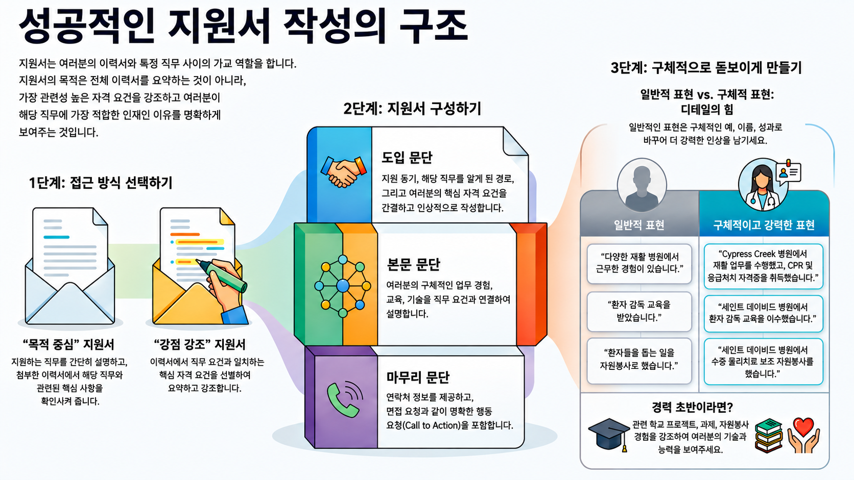 NotebookLM-generated infographic of this chapter