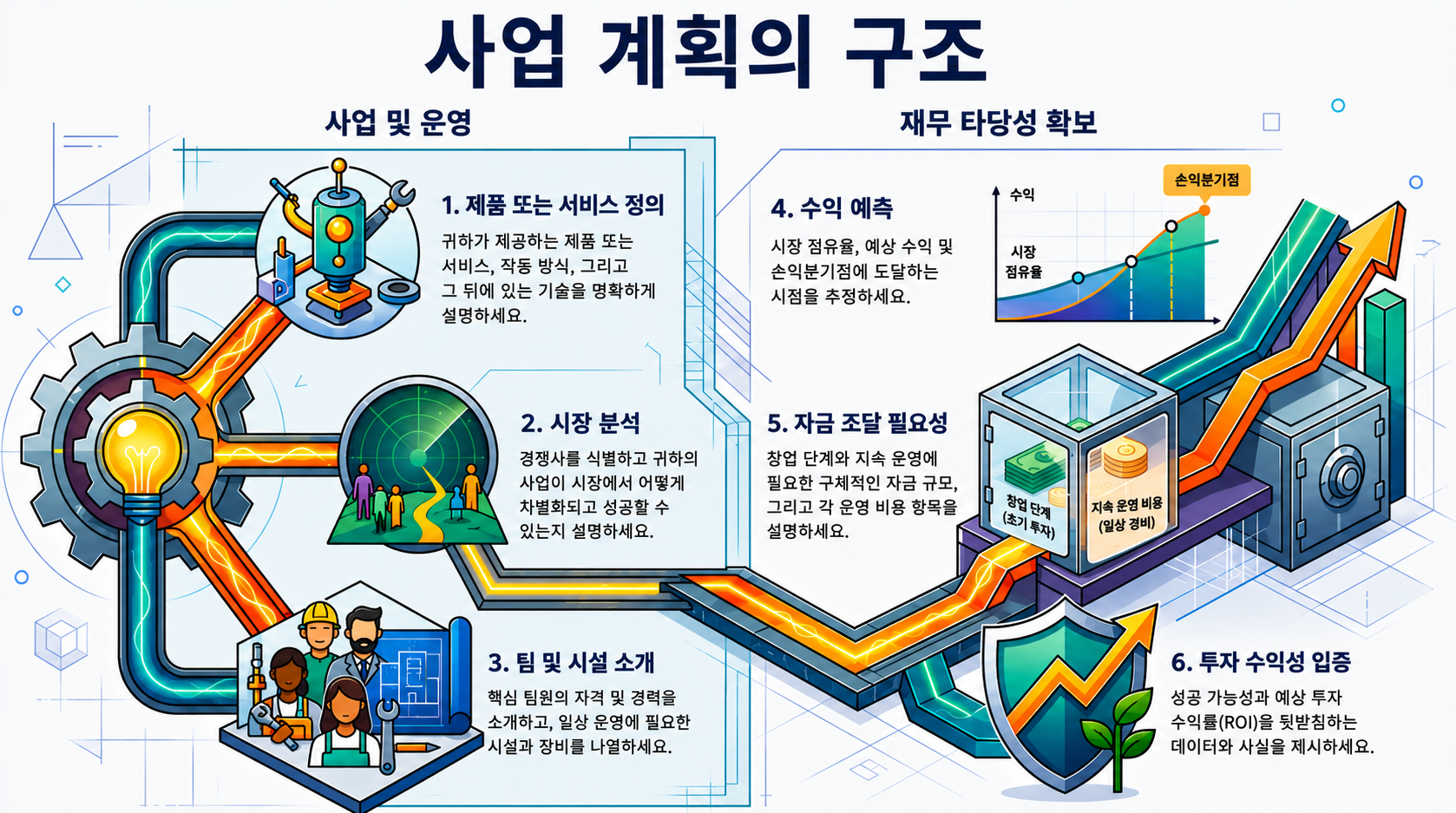 NotebookLM-generated infographic of this chapter