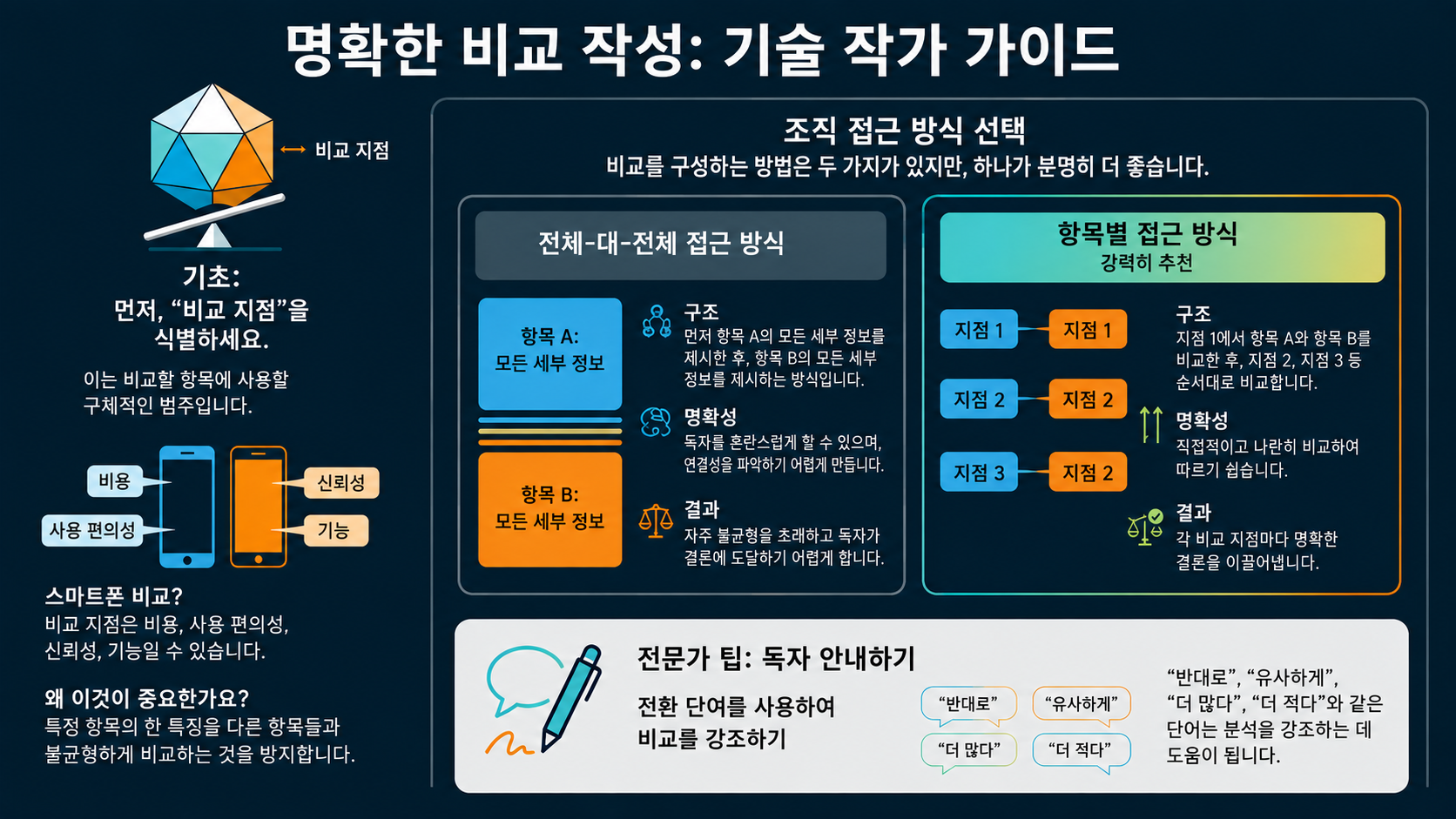 NotebookLM-generated infographic of this chapter
