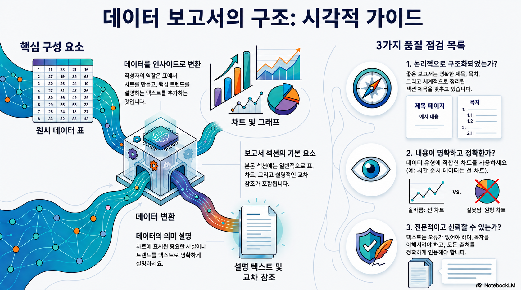 NotebookLM-generated infographic of this chapter