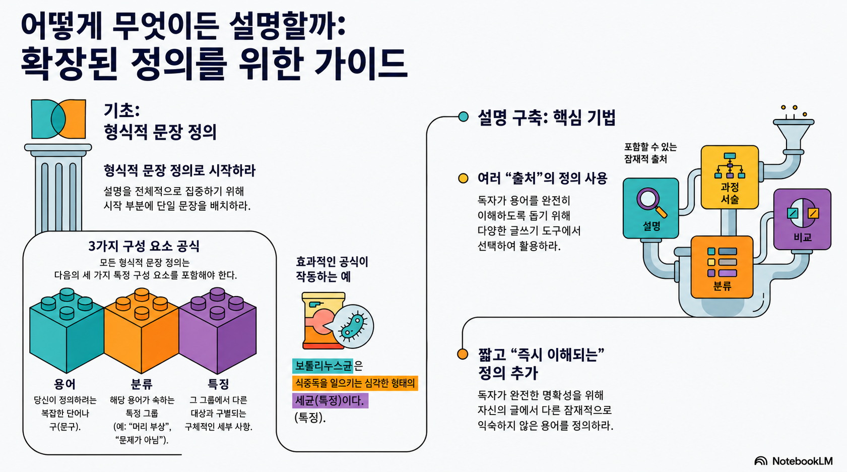 NotebookLM-generated infographic of this chapter