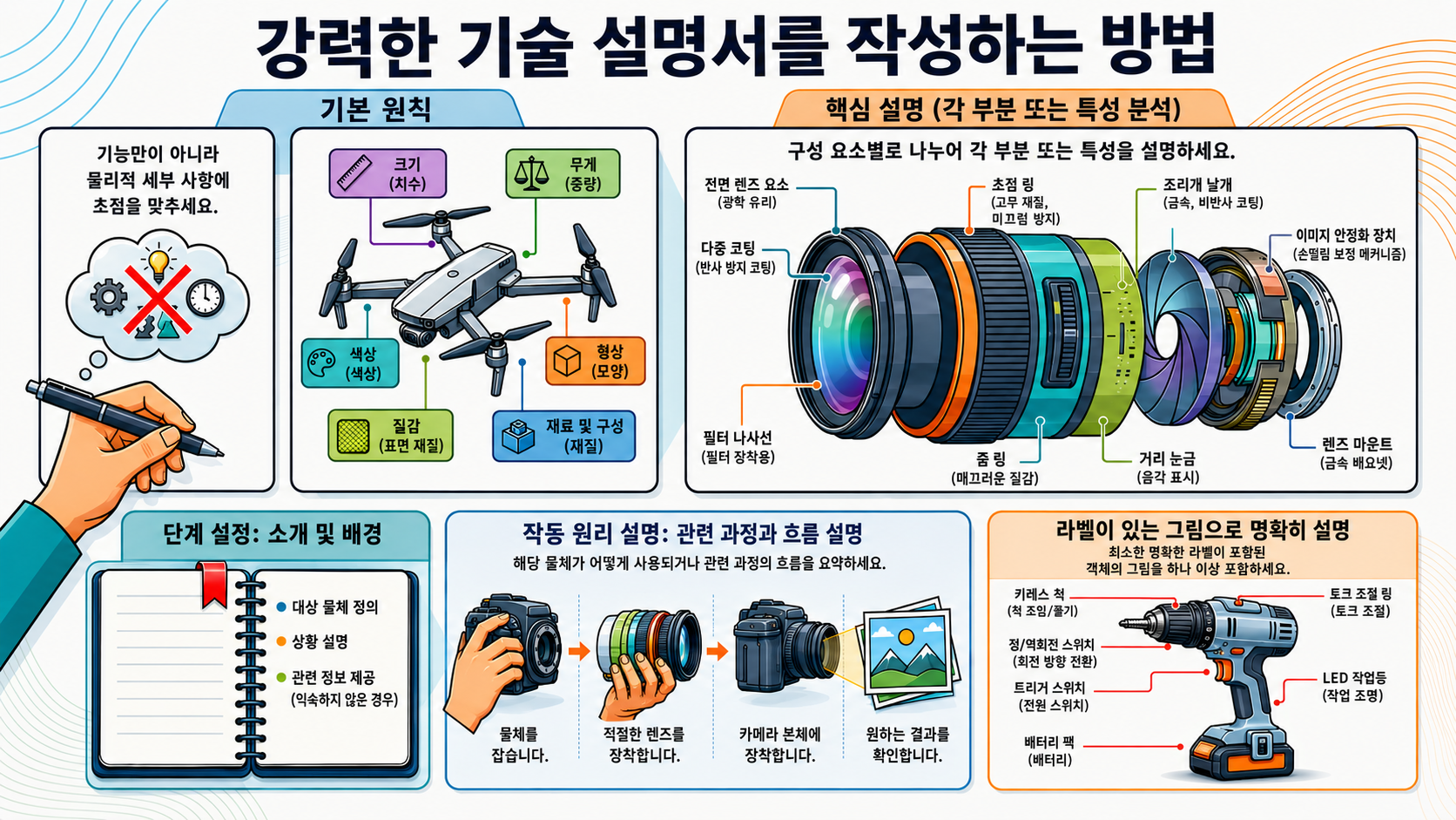 NotebookLM-generated infographic of this chapter