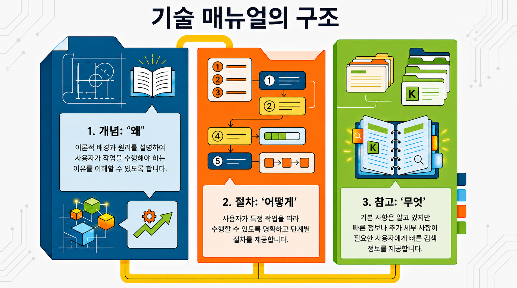 NotebookLM-generated infographic of this chapter