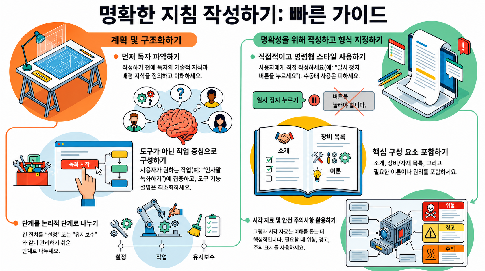 NotebookLM-generated infographic of this chapter