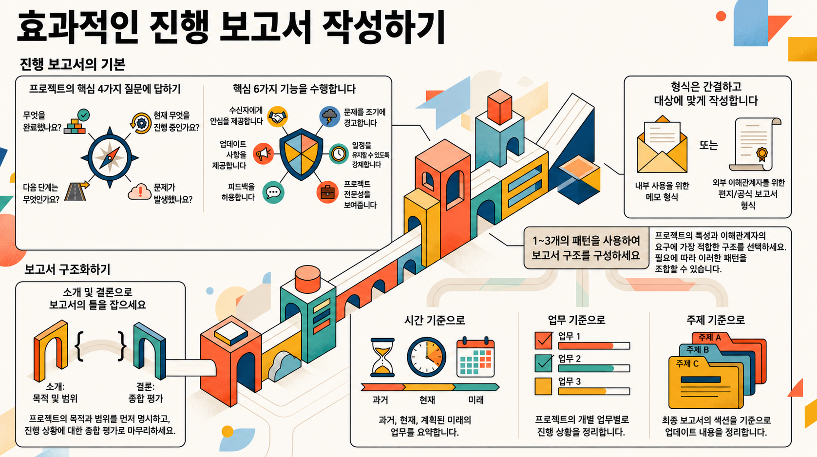 NotebookLM-generated infographic of this chapter