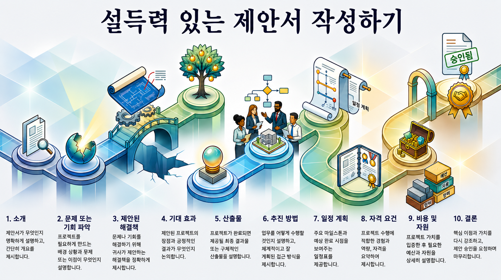 NotebookLM-generated infographic of this chapter